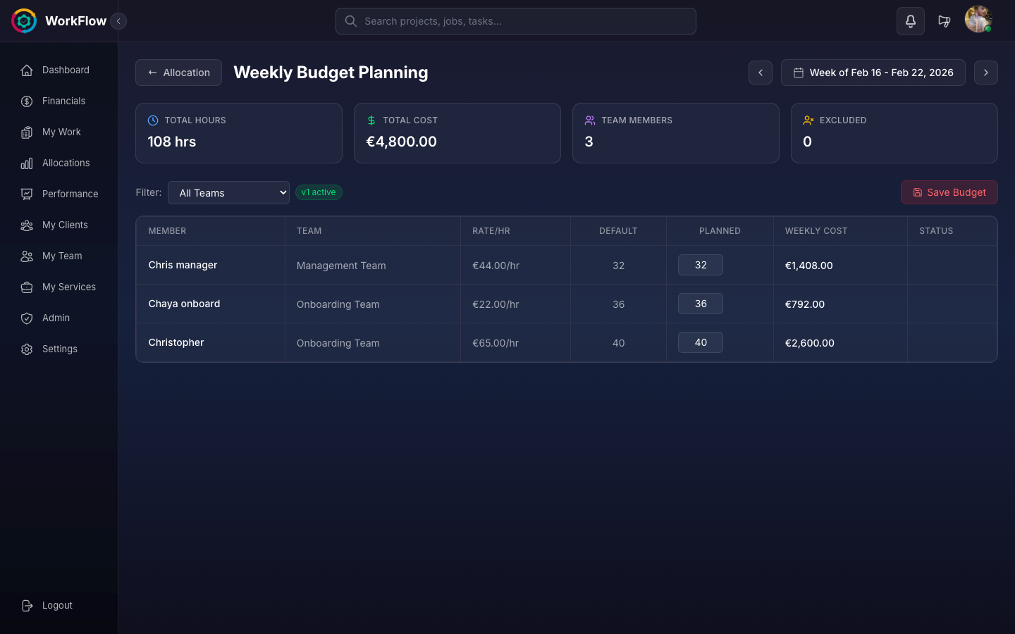 Weekly budget planner with cost projections