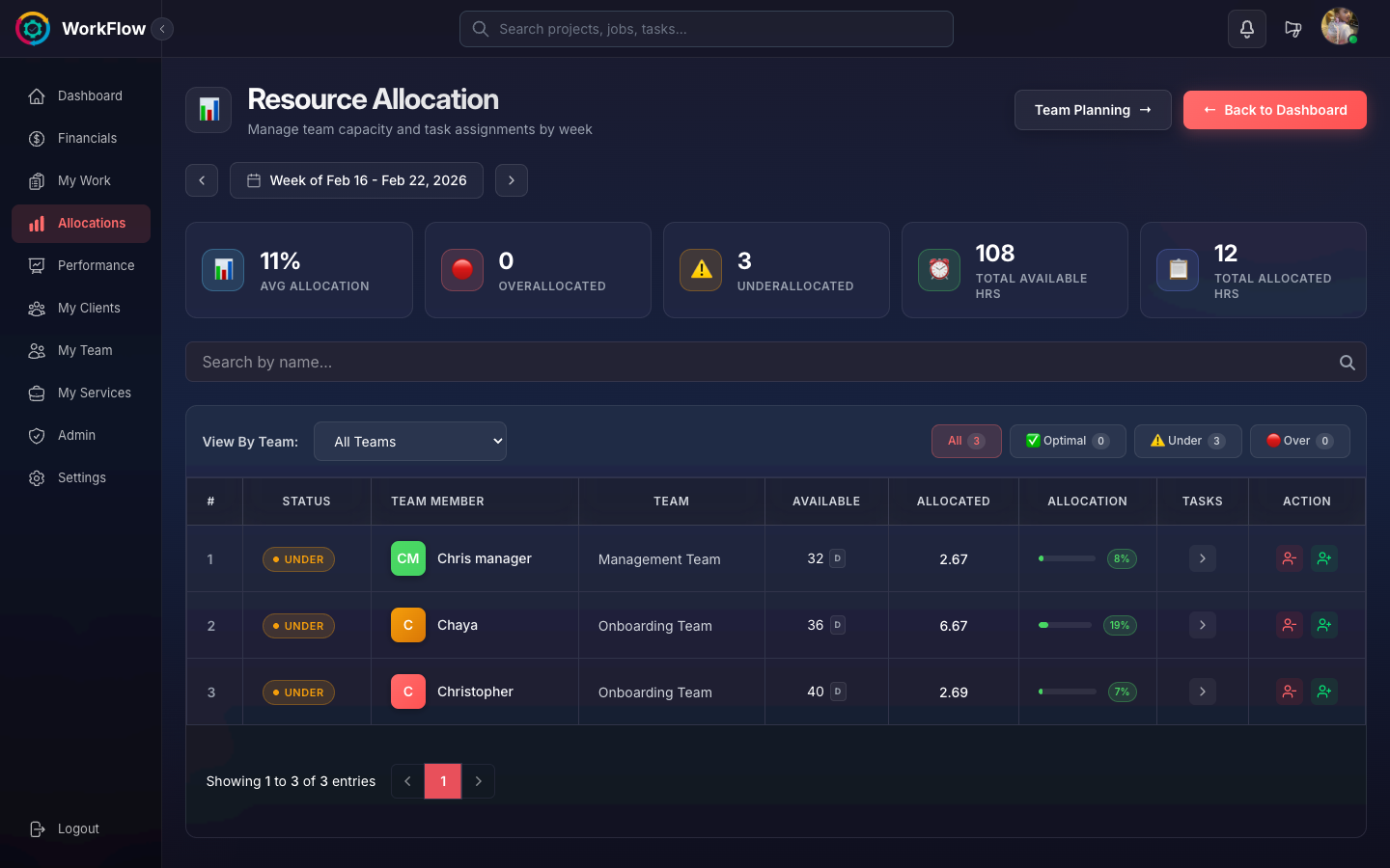 Resource allocation page with team utilization indicators