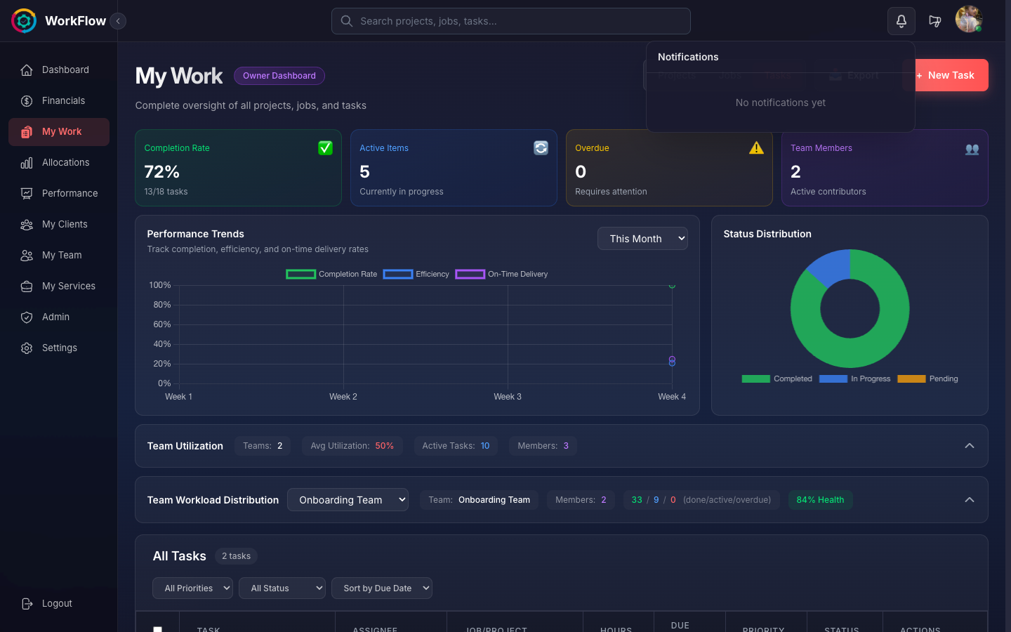Notification dropdown with categorized alerts