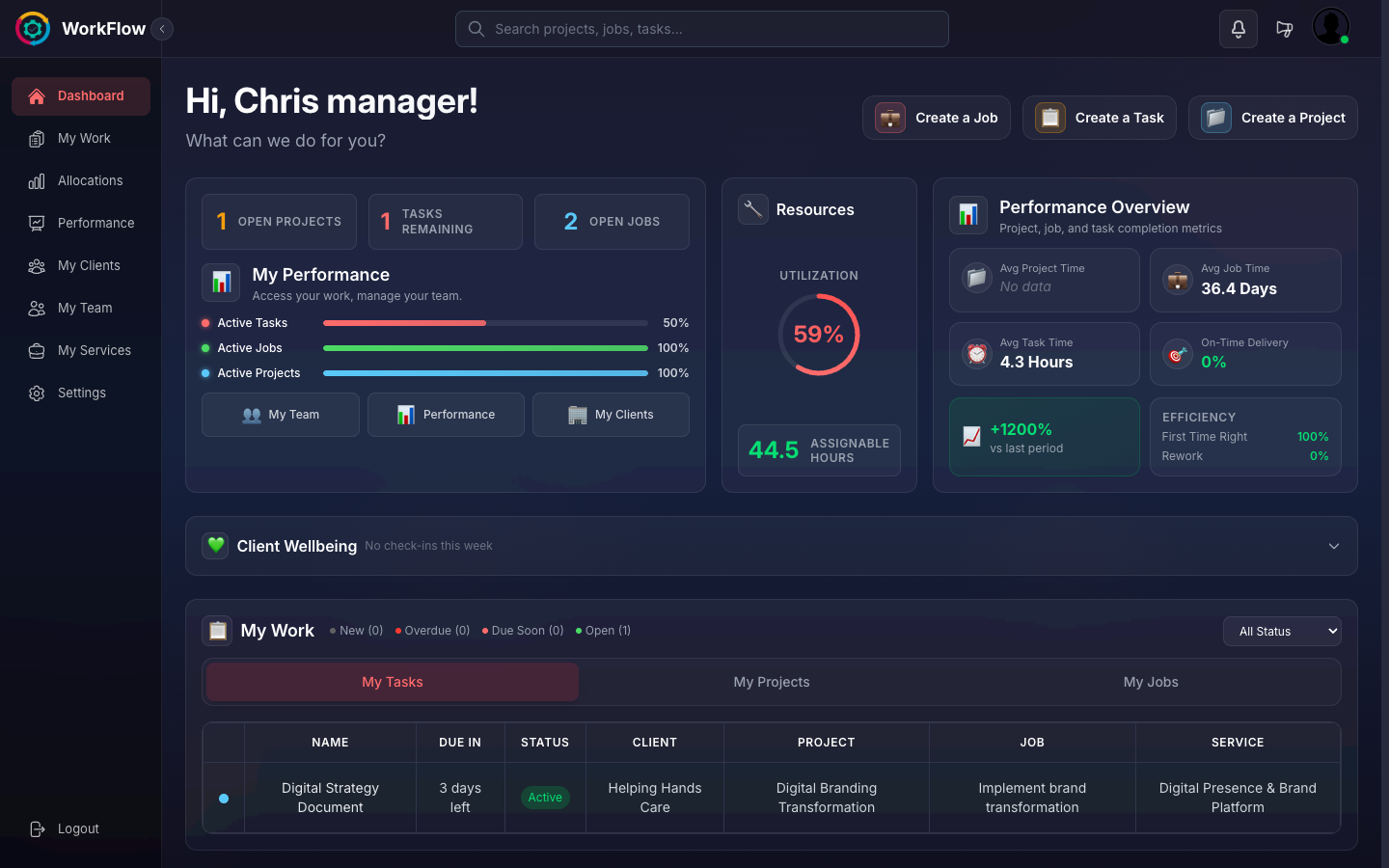 Specialist dashboard with personal tasks and performance metrics