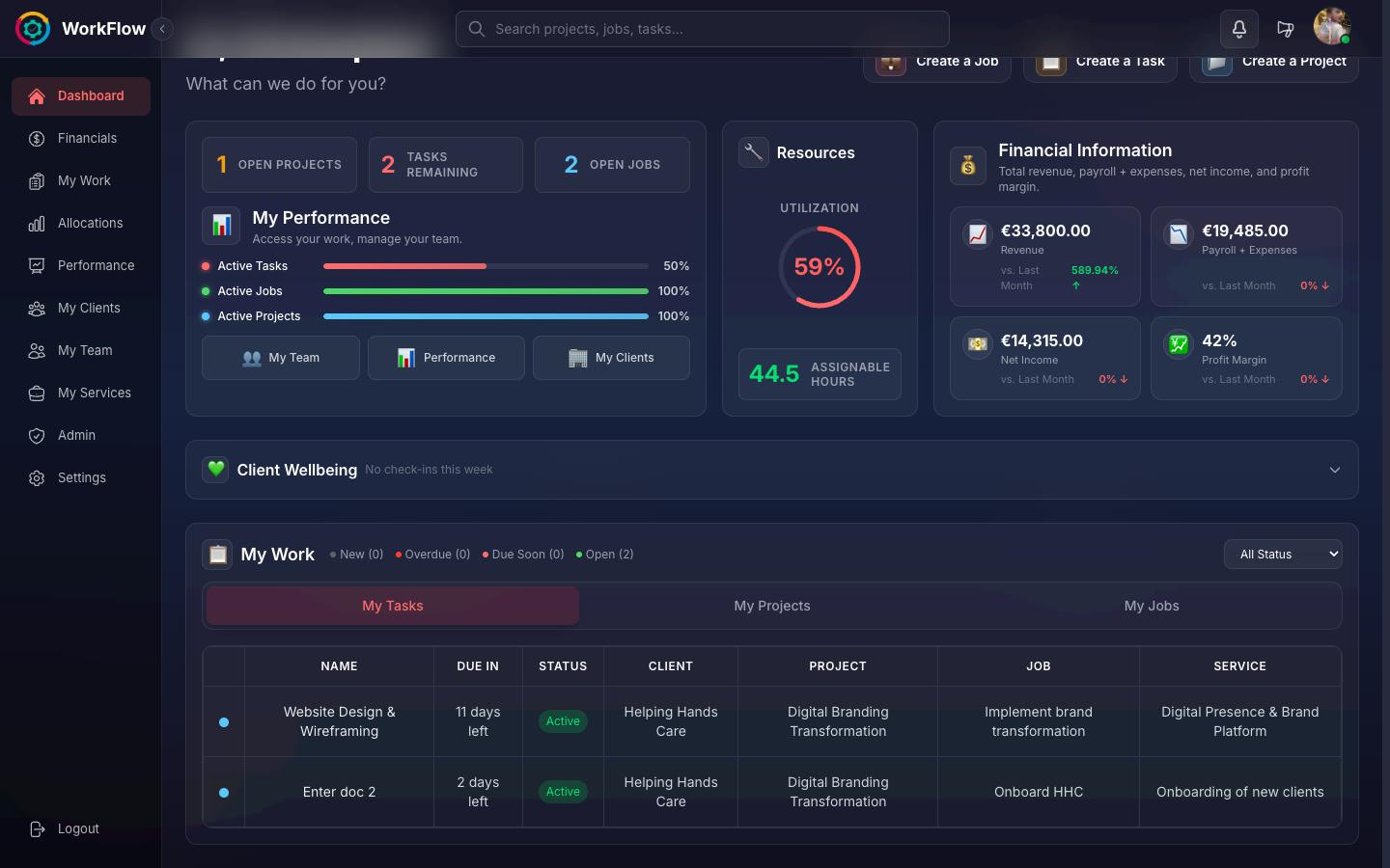 Team wellbeing summary with mood distribution and trends